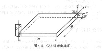 數(shù)控銑床G53坐標(biāo)系