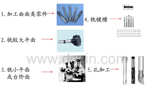  數(shù)控銑床銑刀類型選擇